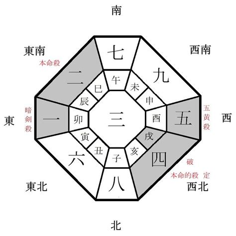 今天財位|今天財運方位，2024年11月27日財神方位，今日財神方位，農曆。